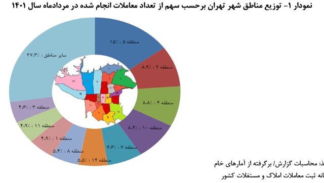 قیمت هر متر خانه در تهران ۴۲ میلیون و ۷۳۰ هزار تومان اعلام شد