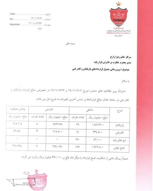 افشای رقم قرارداد خارجی‌های پرسپولیس/ ادعای سپاهان تکذیب شد