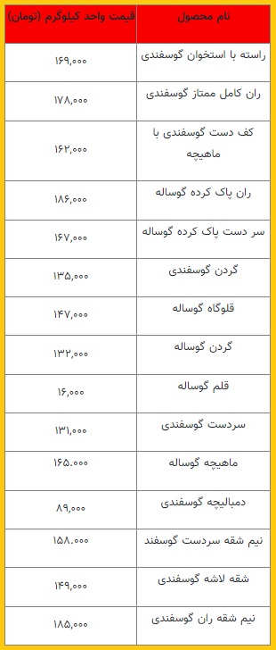 قیمت روز گوشت قرمز در بازار خرده فروشی/ راسته با استخوان گوسفندی چند؟