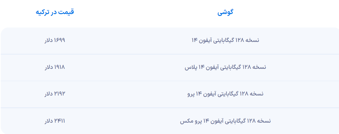 آیفون ۱۴ در ترکیه چند فروخته میشود؟ آیفون ۱۴ در ترکیه چند فروخته میشود؟