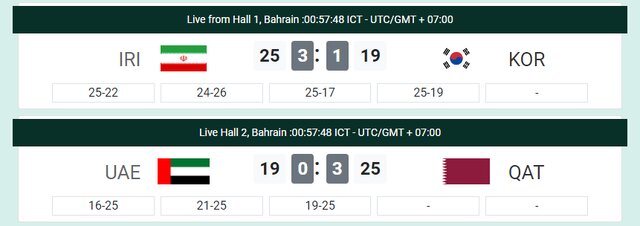 فینالیست شدن جوانان والیبال ایران در رقابتهای آسیایی فینالیست شدن جوانان والیبال ایران در رقابتهای آسیایی