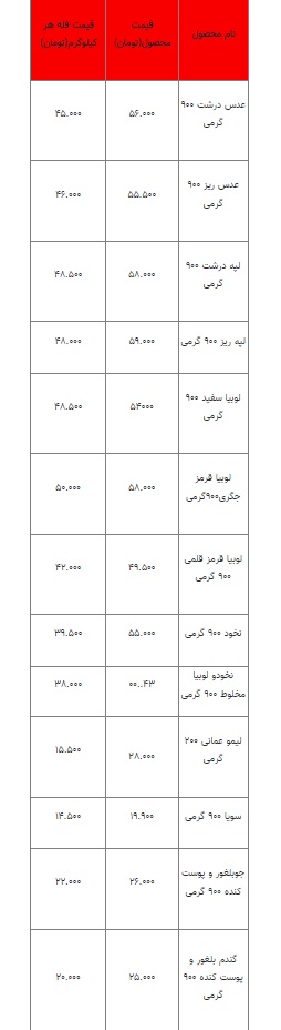 قیمت امروز انواع حبوبات / پرواز قیمت عدس