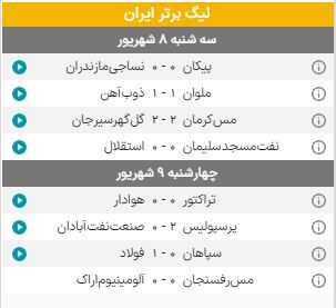 نتایج و جدول لیگ برتر فوتبال در پایان هفته چهارم