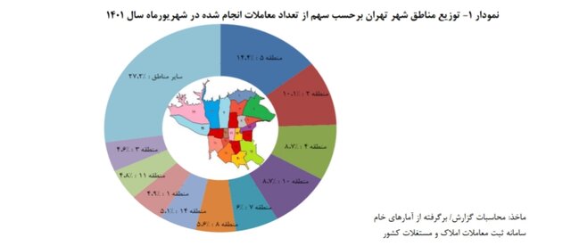 متوسط قیمت خانه در تهران اعلام شد