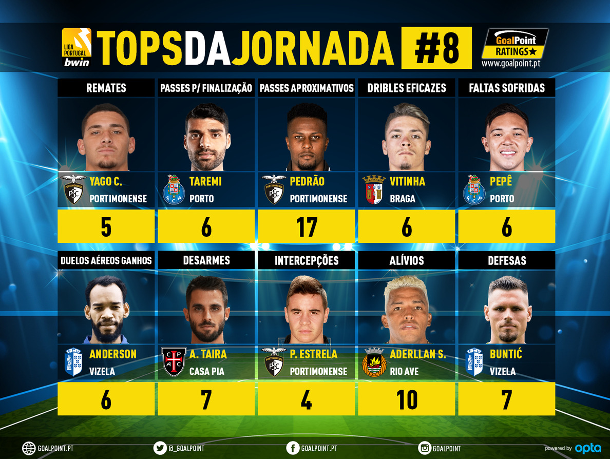 طارمی جزو بهترین‌های هفته لیگ پرتغال+عکس