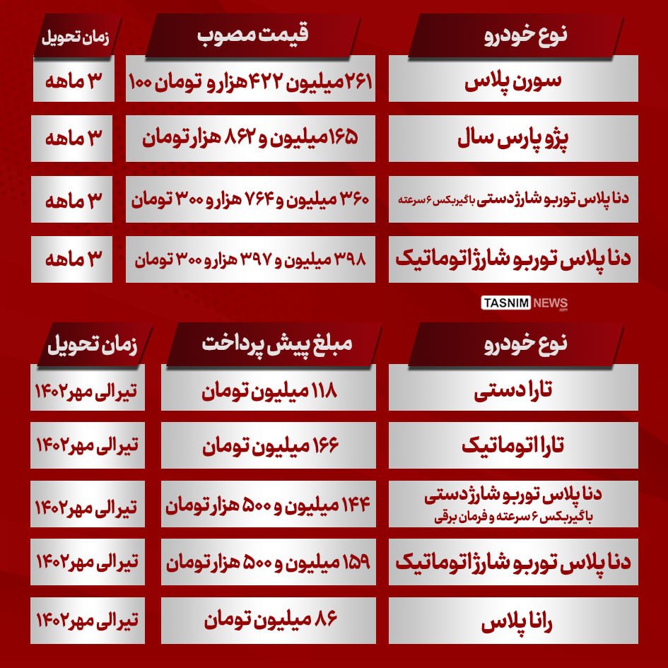 فروش فوری محصول ایران خودرو / قیمت  و اسامی خودروها فروش فوری محصول ایران خودرو / قیمت  و اسامی خودروها