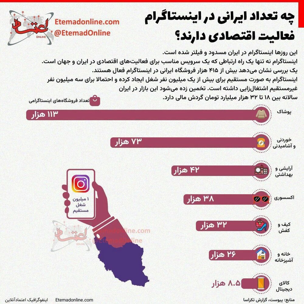 چرا دولت در فشردن دکمه فیلتریتگ دایمی اینستاگرام محتاط است؟