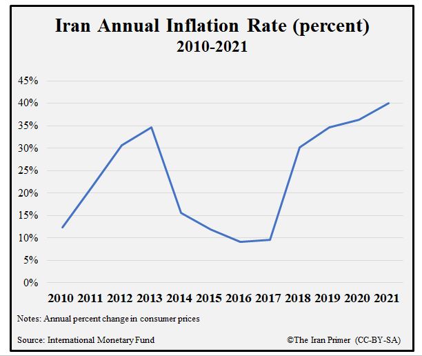خط فقر به ۱۸ میلیون تومان رسید! خط فقر به ۱۸ میلیون تومان رسید!