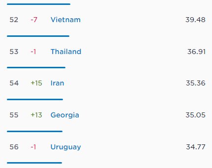 آخرین وضعیت سرعت اینترنت ایران از نگاه اسپیدتست آخرین وضعیت سرعت اینترنت ایران از نگاه اسپیدتست