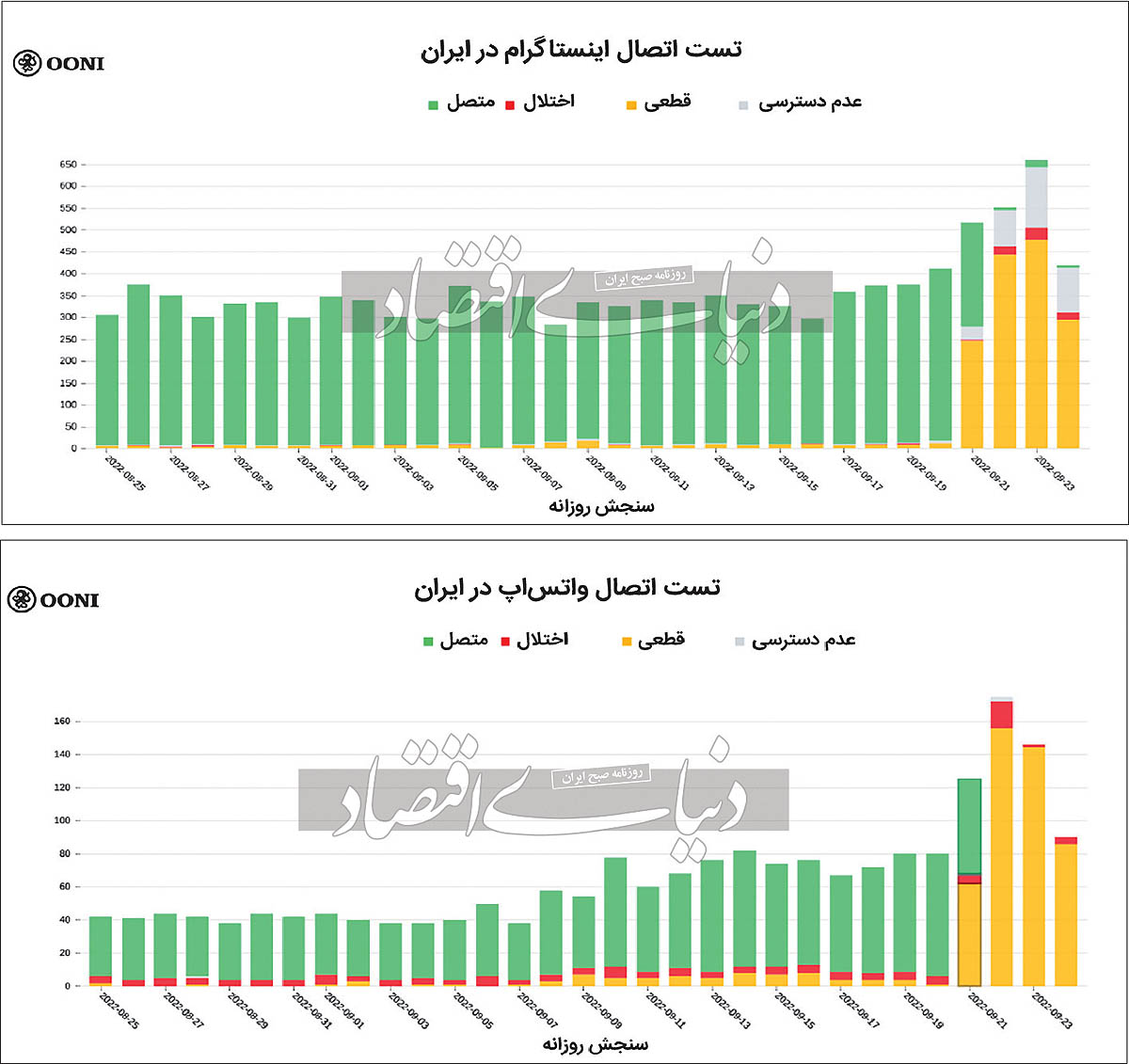 صیانت فراگیر از فضای مجازی؟/ درآمد بیش از ۹ میلیون نفر در معرض تهدید جدی