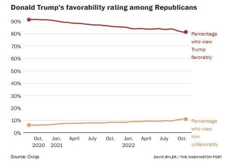 مایک پنس می‌خواهد رئیس جمهور شود!