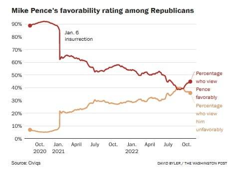 مایک پنس می‌خواهد رئیس جمهور شود!