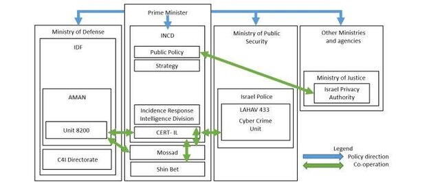 آیا اسرائیل توان حملات سایبری به ایران را دارد؟ آیا اسرائیل توان حملات سایبری به ایران را دارد؟