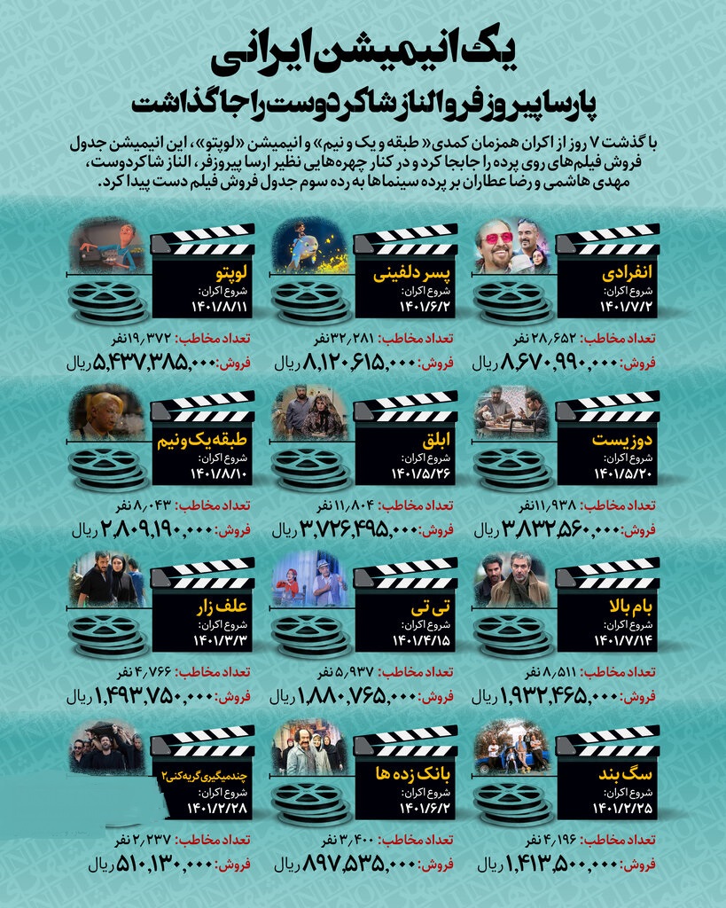 لوپتو جای پارسا پیروزفر و الناز شاکردوست را گرفت لوپتو جای پارسا پیروزفر و الناز شاکردوست را گرفت