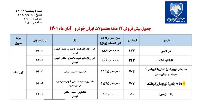 آغاز فروش فوق‌العاده و پیش‌فروش ٧ محصول ایران‌خودرو/ قیمت و اسامی خودروها