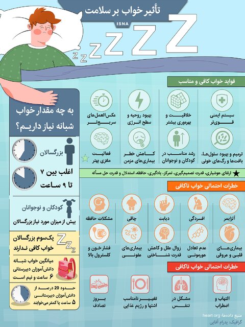اینفوگرافیک / اطلاعاتی از خواب که نمی‌دانستید!