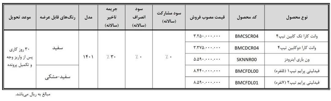 فروش نقدی فیدلیتی، وانت کارا و اینرودز در طرح جوانی جمعیت فروش نقدی فیدلیتی، وانت کارا و اینرودز در طرح جوانی جمعیت