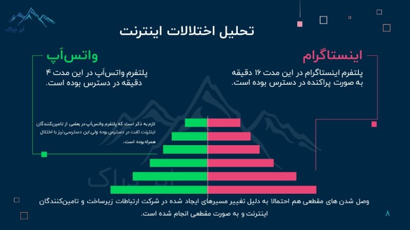 مغالطه حقوقدانی به نام علی بهادری جهرمی؛ آیا دولت رئیسی اینترنت را قطع نکرد؟