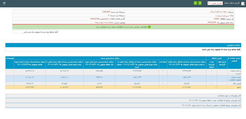 ضرر نجومی فیلترینگ و محدودیت‌های شدید اینترنت به همراه اول