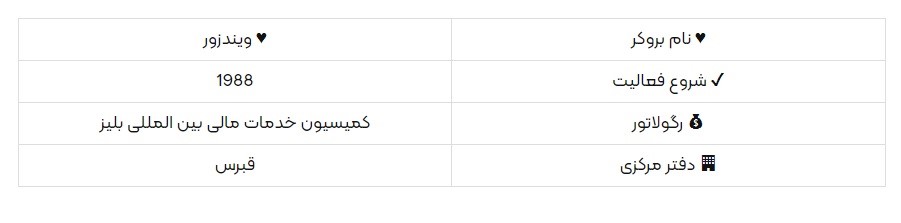آموزش مختصر بروکر ویندزور در بازار بین المللی فارکس