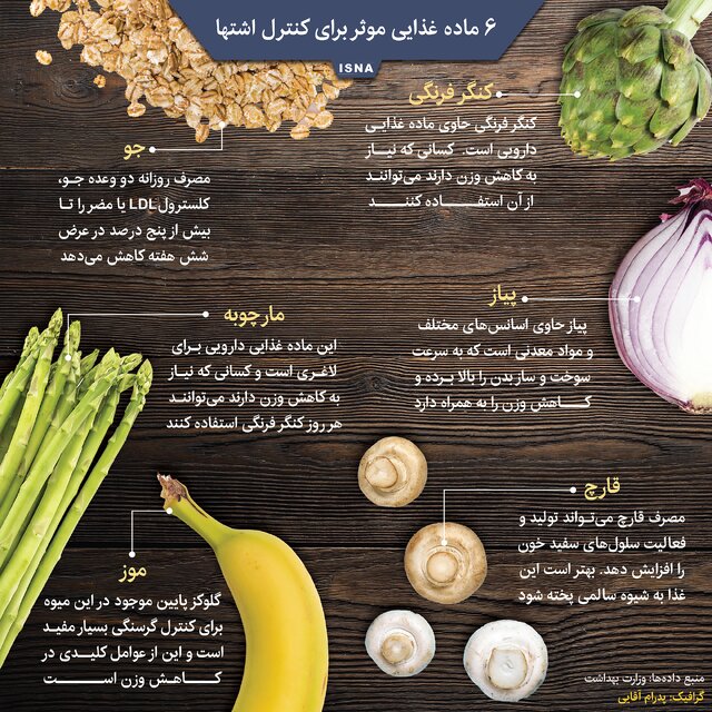 اینفوگرافیک / ۶ ماده غذایی موثر برای کنترل اشتها