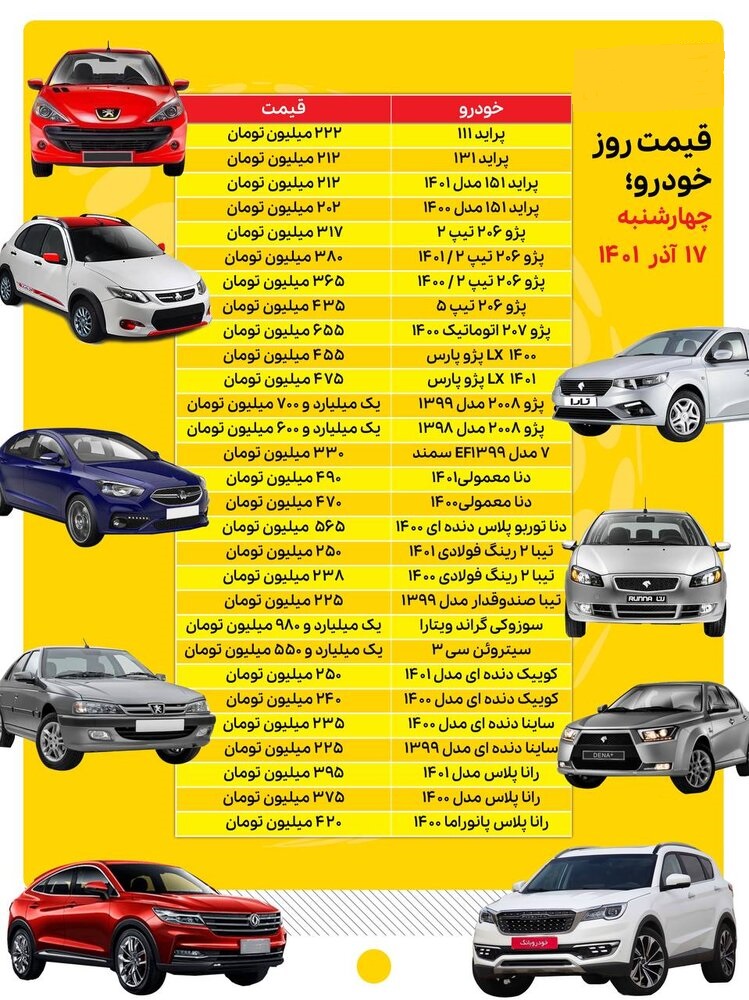 ماشین امروز چند؟ / رانا از ۴۰۰ میلیون گذشت ماشین امروز چند؟ / رانا از ۴۰۰ میلیون گذشت