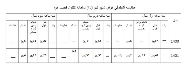 معمای ارتباط معمای ارتباط