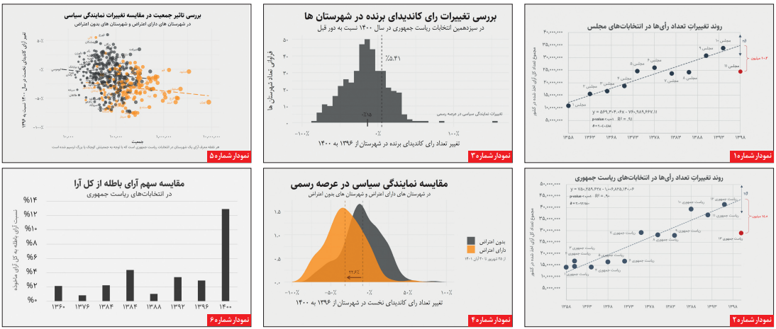 مشارکت کمتر، اعتراض بیشتر مشارکت کمتر، اعتراض بیشتر
