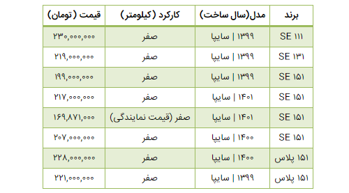 انواع پراید صفر در بازار چند؟