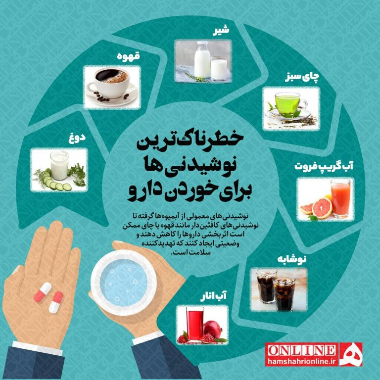 دارو را با این نوشیدنیها نخورید دارو را با این نوشیدنیها نخورید