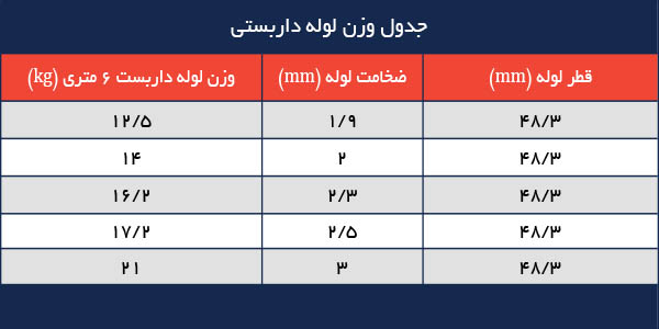 وزن لوله داربستی جدول وزن لوله داربست