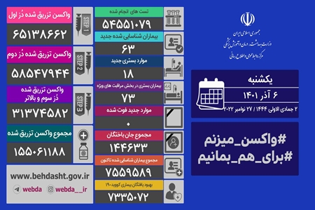 ثبت روز دیگر بدون فوتی کرونایی در ایران ثبت روز دیگر بدون فوتی کرونایی در ایران