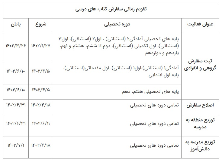 دانش‌آموزان چه زمانی برای ثبت‌نام کتب درسی اقدام کنند؟
