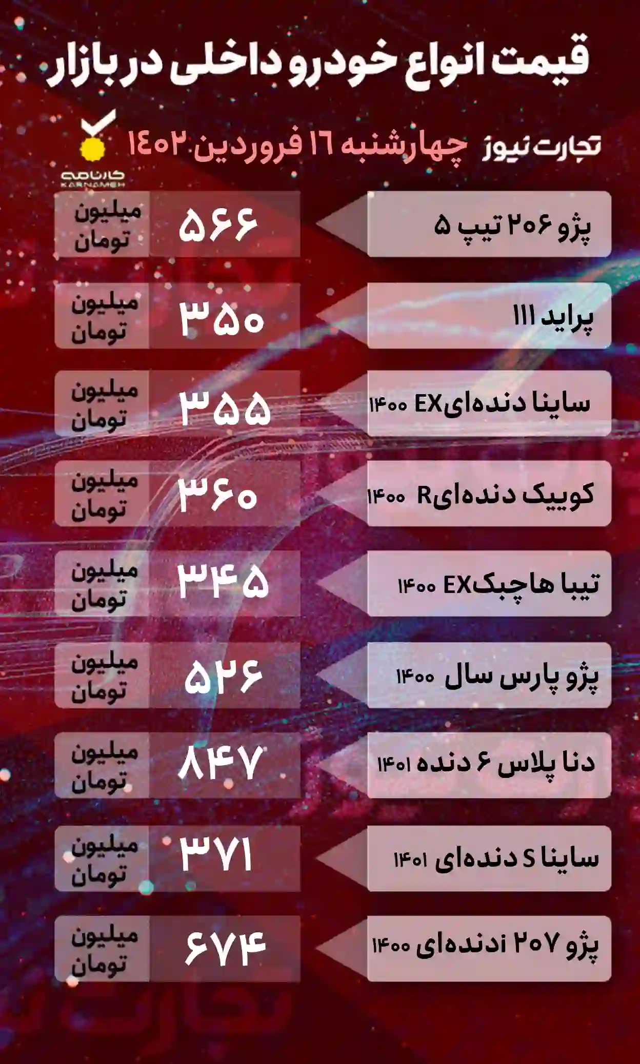 جدول| افزایش شدید قیمت خودرو در بازار/ افزایش ۱۶ میلیونی دنا در ۲۴ ساعت جدول| افزایش شدید قیمت خودرو در بازار/ افزایش ۱۶ میلیونی دنا در ۲۴ ساعت