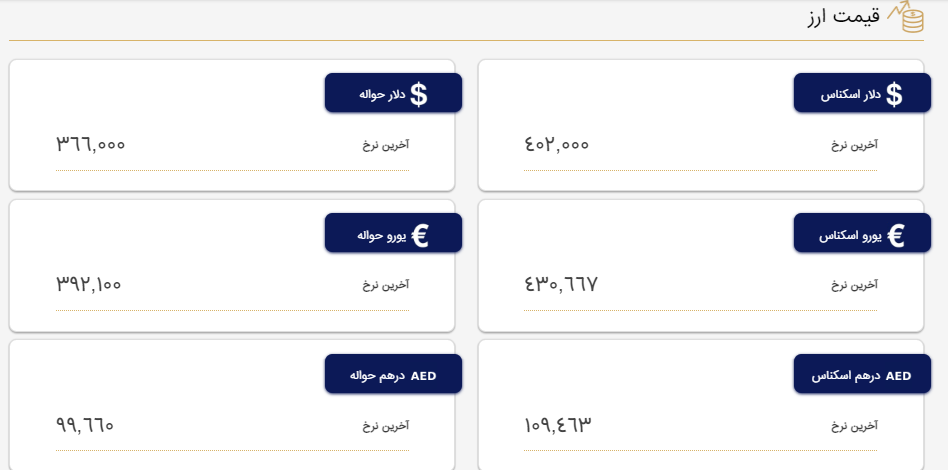 قیمت دلار، سکه و طلا در بازار امروز ۲ فروردین ۱۴۰۲