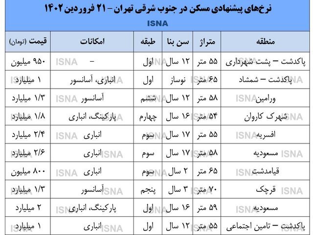 با چقدر پول میشود در حنوب شرق تهران خانه خرید؟ با چقدر پول میشود در حنوب شرق تهران خانه خرید؟