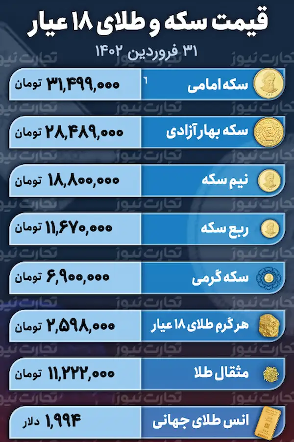 رونق به بازار سکه بر می‌گردد؟