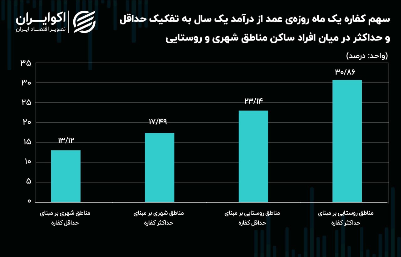 کفاره روزه، چند درصد از درآمد سالانه است؟