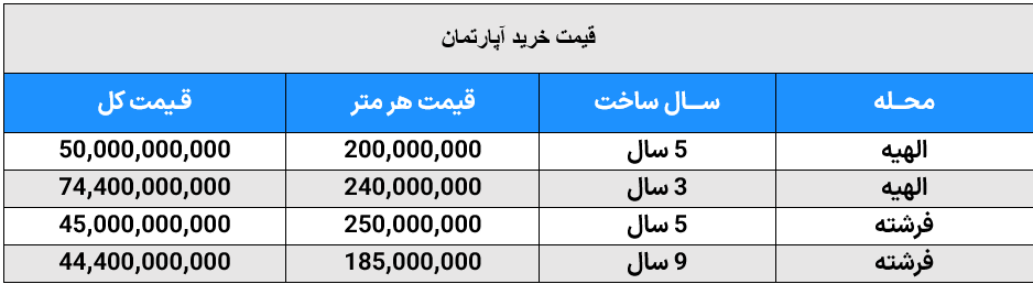 قیمت آپارتمانهای فرشته و الهیه قیمت آپارتمانهای فرشته و الهیه