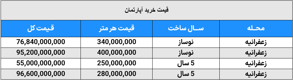 راهنمای خرید ملک در شمال تهران با نوبل راهنمای خرید ملک در شمال تهران با نوبل