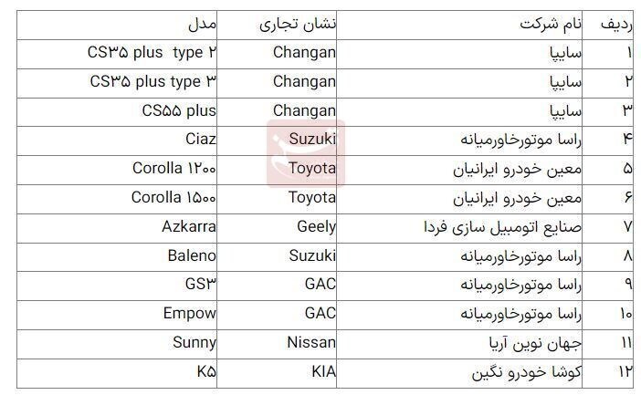 آغاز فروش ۱۲ خودرو وارداتی از ۱۳ دی