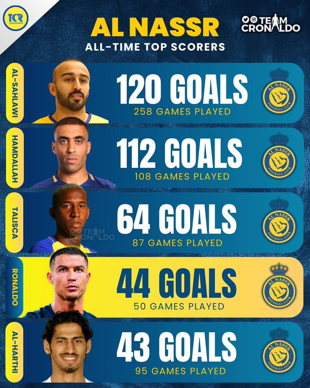 عکس| تاریخ سازی رونالدو در النصر عکس| تاریخ سازی رونالدو در النصر