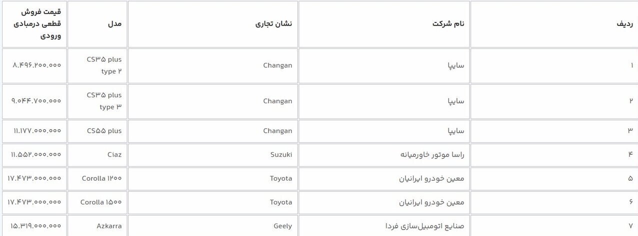 فروش جدید سامانه یکپارچه + اسامی و قیمت خودرو‌ها