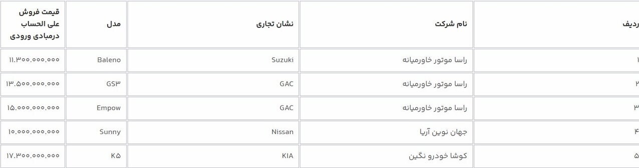 فروش جدید سامانه یکپارچه + اسامی و قیمت خودرو‌ها