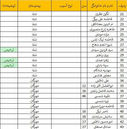 حمله تروریستی به مراسم یادبود سردار سلیمانی در کرمان | تاکنون ۱۰۳ شهید و ۲۱۱ نفر زخمی شدند+فیلم