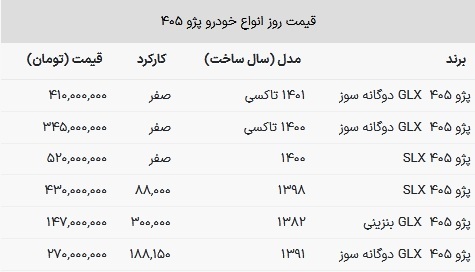 قیمت پژو ۴۰۵ در بازار آزاد
