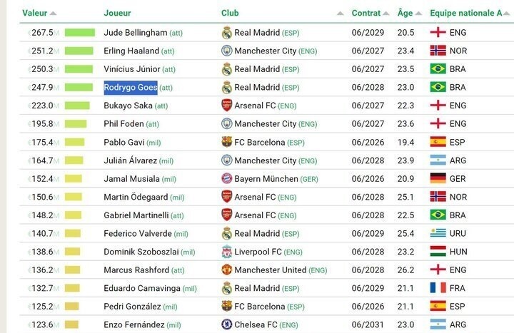 فیلم| گران قیمتترین بازیکنان فوتبال جهان فیلم| گران قیمتترین بازیکنان فوتبال جهان