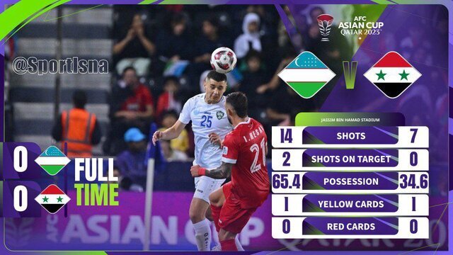 توقف ازبک‌ها در اولین قدم در جام ملت‌های آسیا