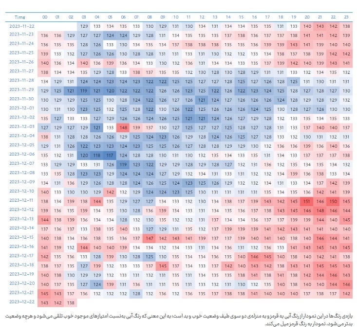 ایران رکوردار اختلال اینترنت در جهان شد ایران رکوردار اختلال اینترنت در جهان شد