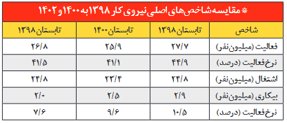 تحلیل عبدی از شعار مهم دولت؛ هزار وعده خوبان! تحلیل عبدی از شعار مهم دولت؛ هزار وعده خوبان!